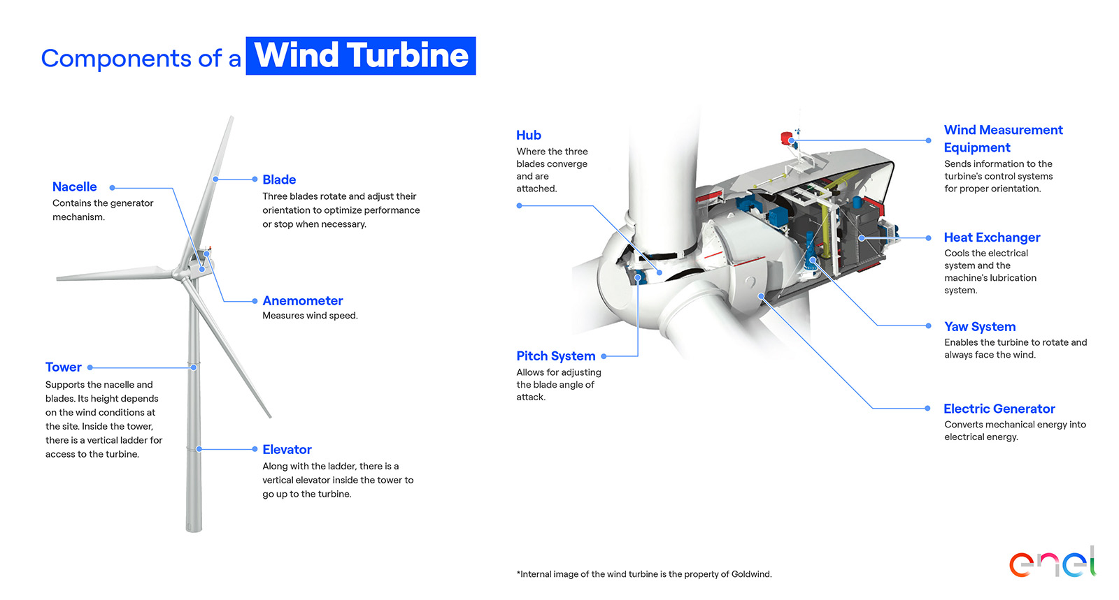 Wind Turbine