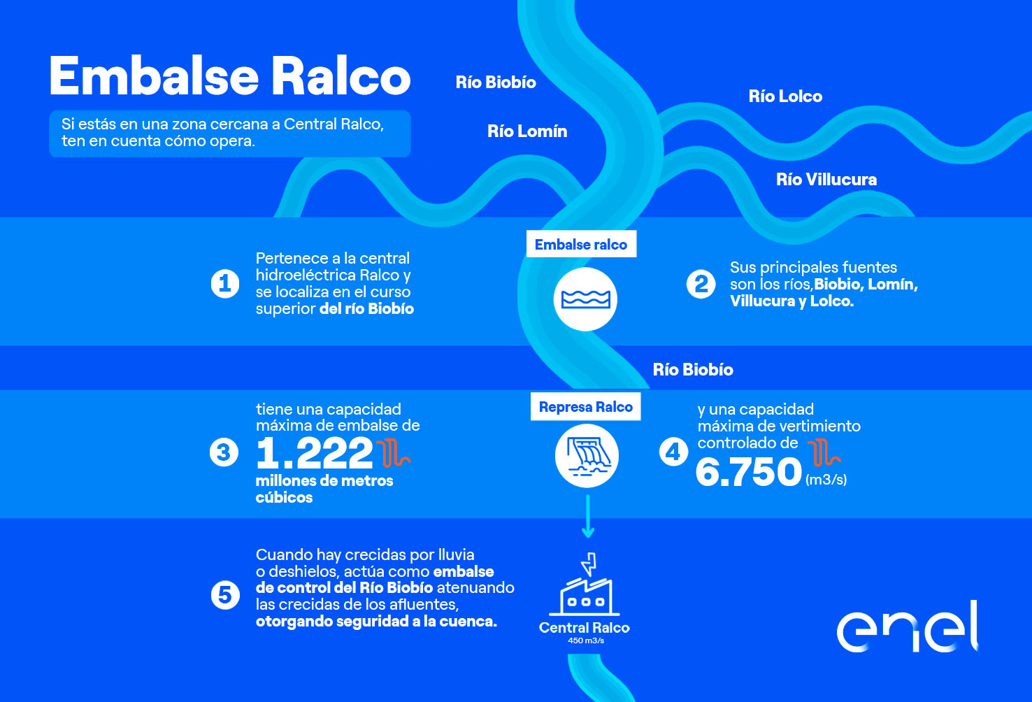 Infografía Energía Hidroeléctrica - Embalse Ralco