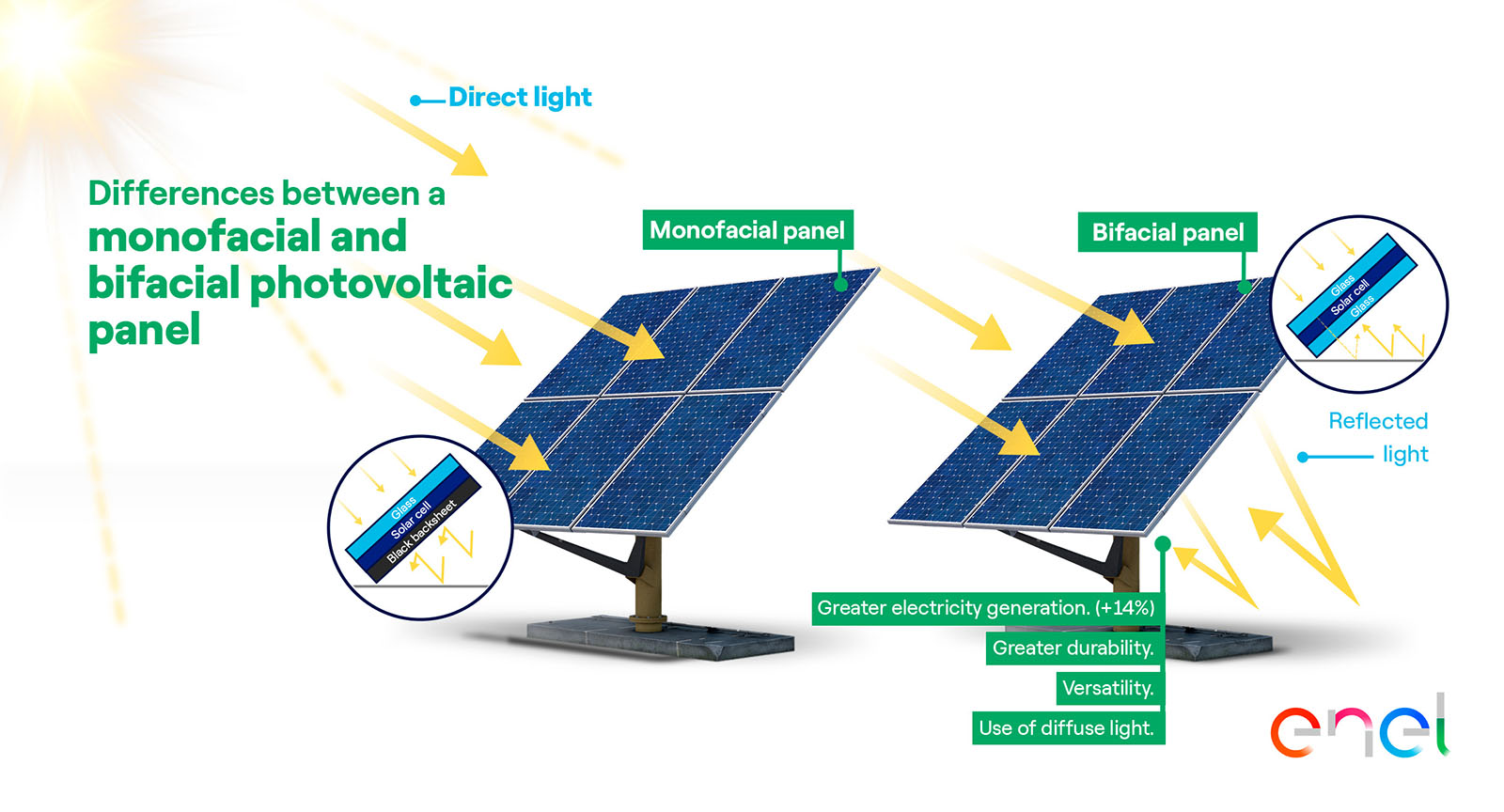 Solar Energy