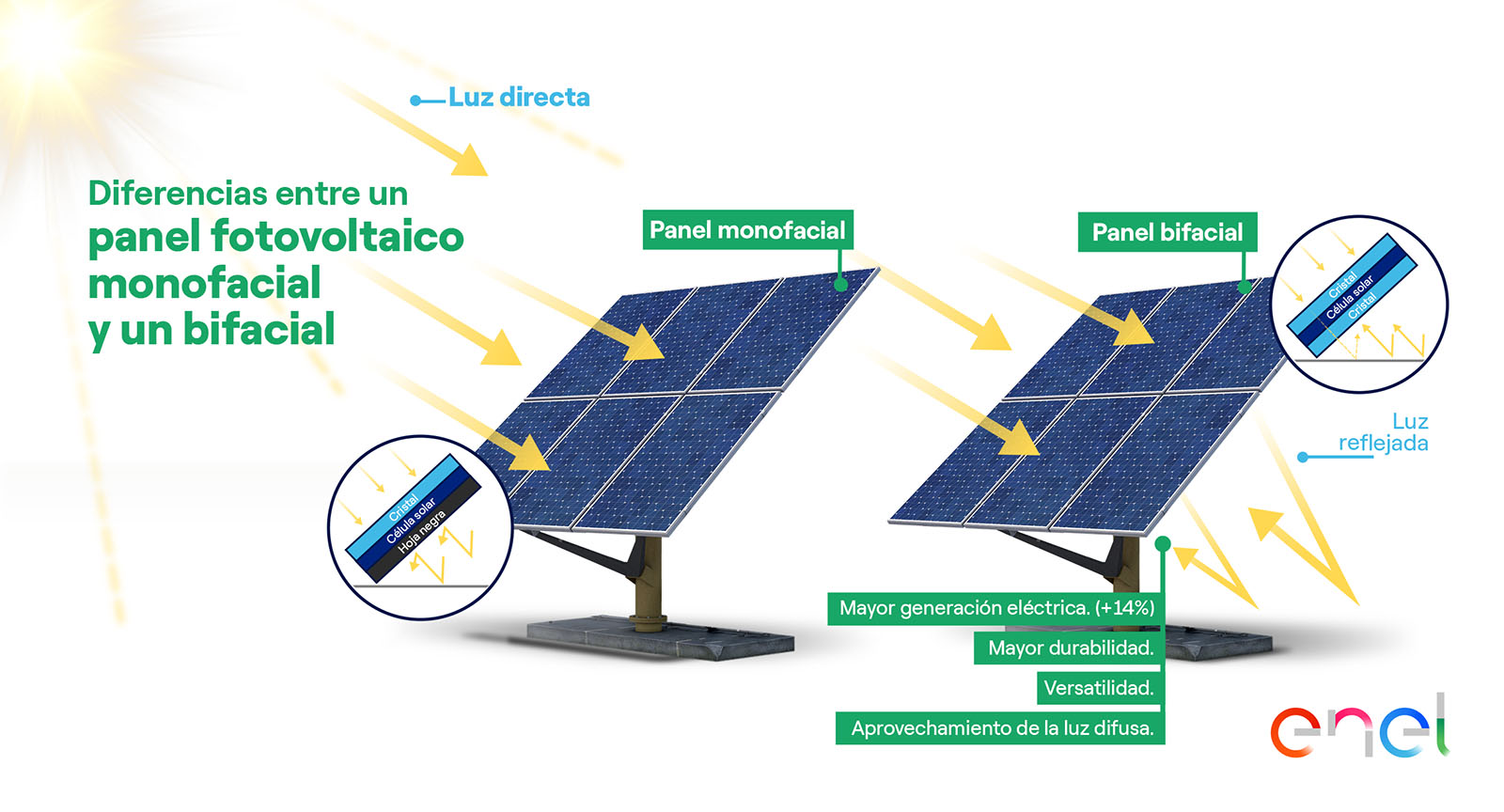 Infografía Energía Solar