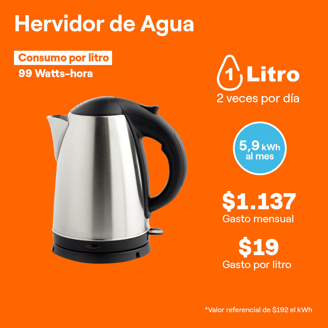 Consumo Hervidor