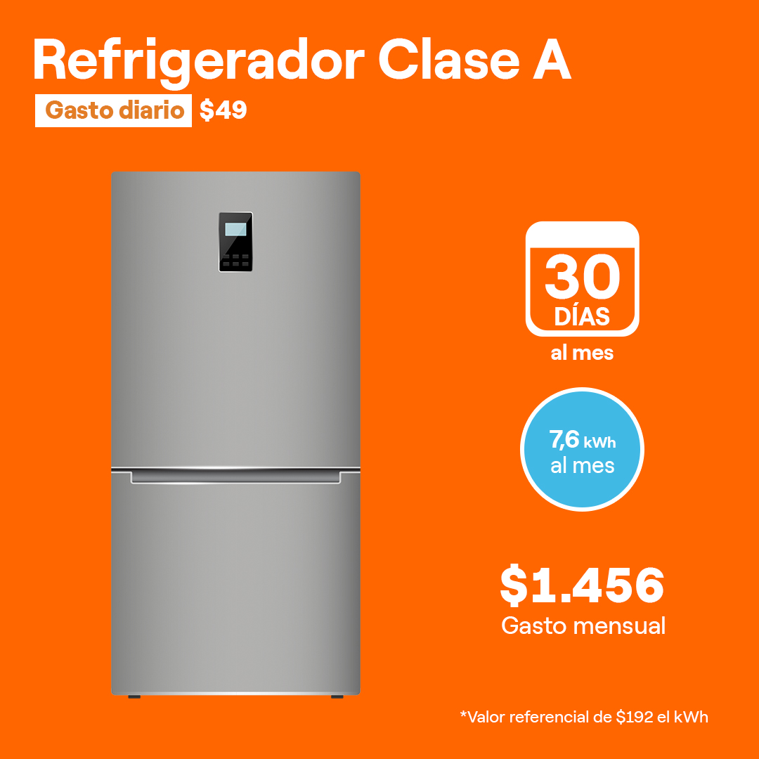 Consumo Refrigerador Clase A