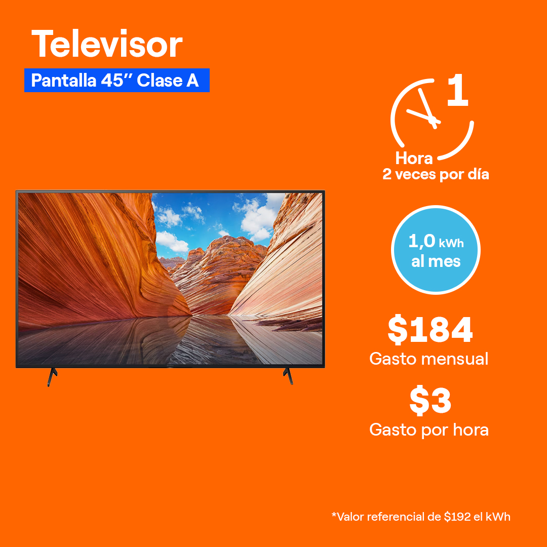 Consumo Televisor Pantalla 45" Clase A