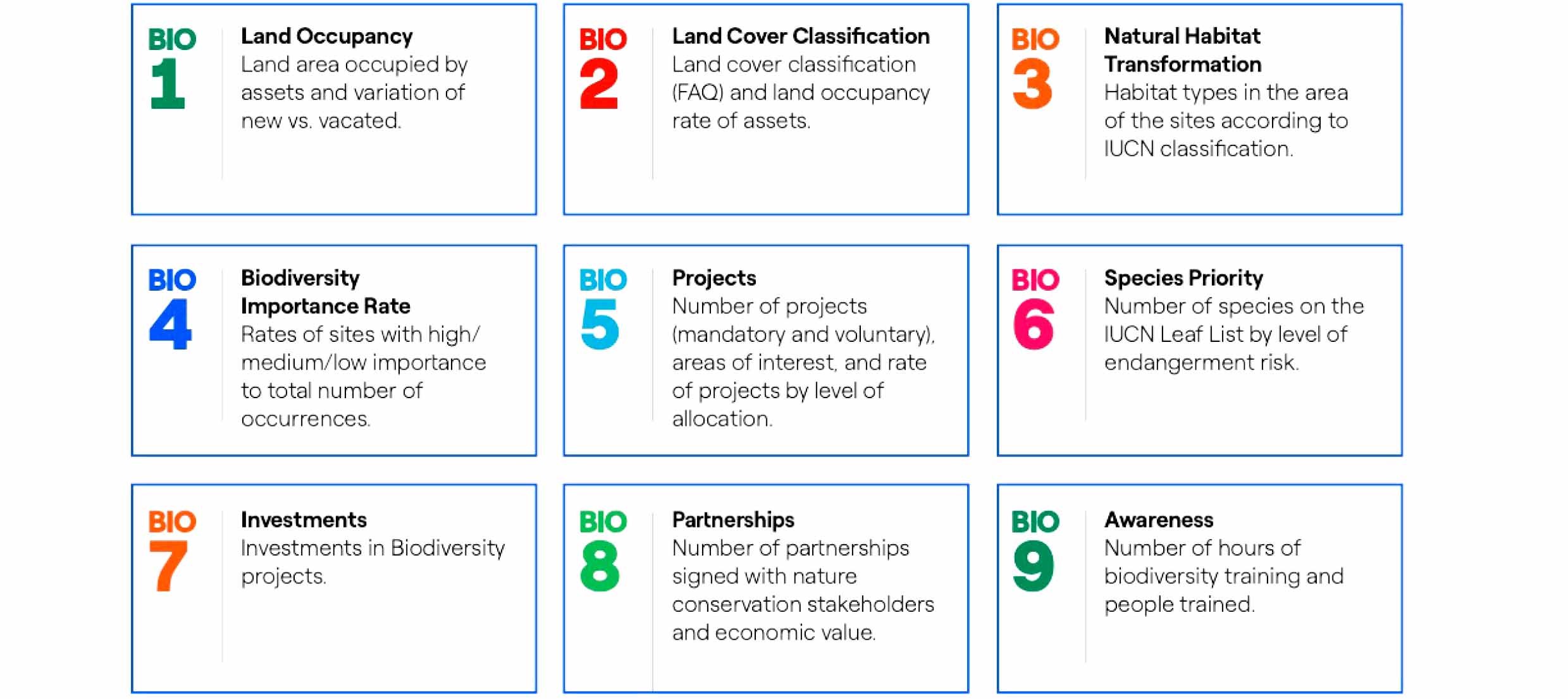 Proyectos Conservación de Biodiversidad