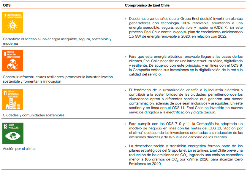 ODS - Objetivos de Desarrollo Sostenible