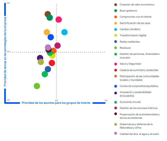 Matriz de materialidad